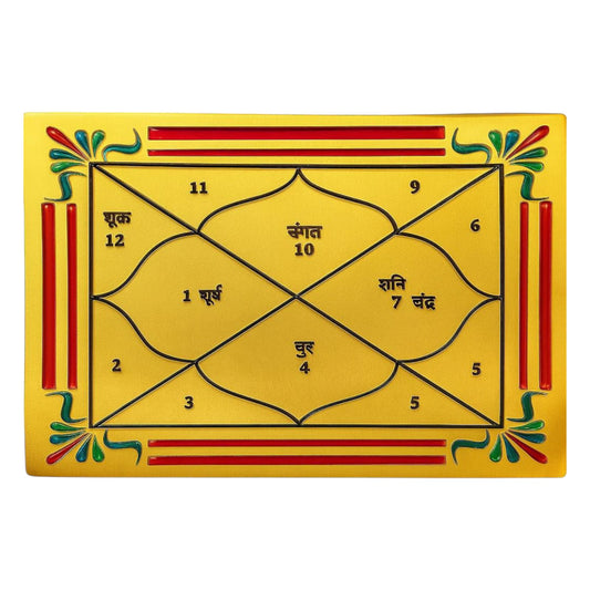 Lord Hanuman Ji Kundali